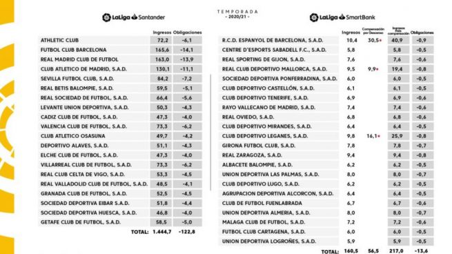 Reparto Televisivo Laliga