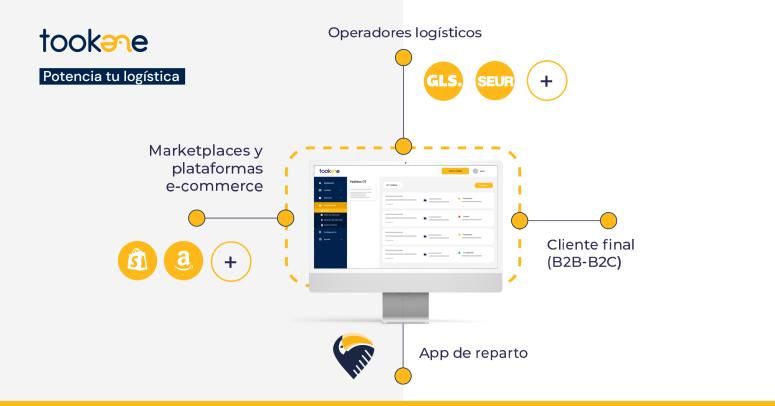 El software logístico Pelikane multiplica por cinco su facturación y anuncia grandes cambios para este año 16 1644678019 NotaPrensa2 1