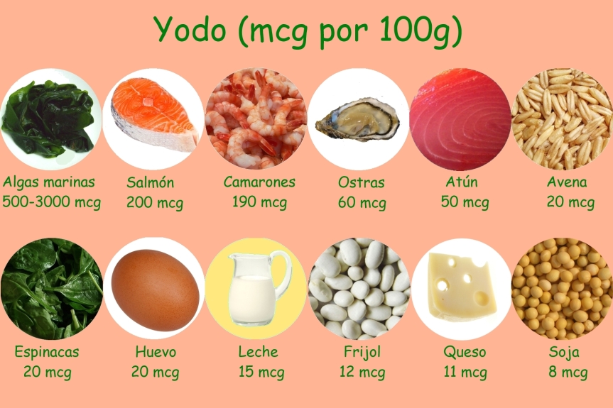 No Más Sal Sino Es Yodada, Controla La Tiroides