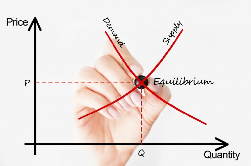 ¿Es Posible Alcanzar Un Punto De Equilibrio?