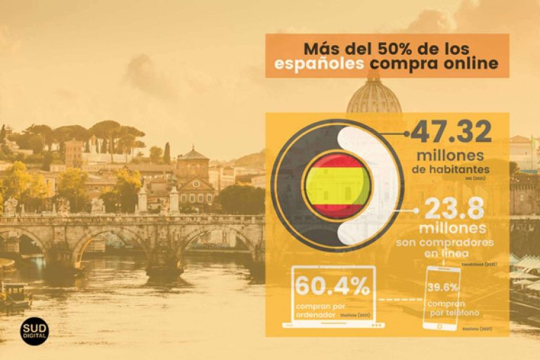 Acerca del sector e-commerce en España, el tercer país de la Unión Europea en compras online