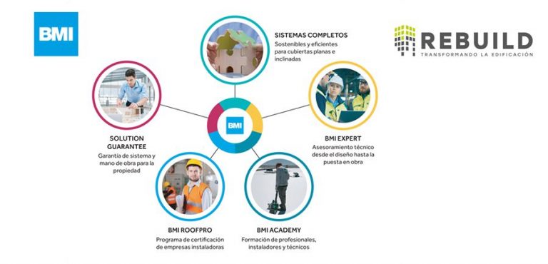 Nuevas soluciones de BMI: Lógica Emotions y TPO Extreme, la innovación al servicio del cliente en Rebuild