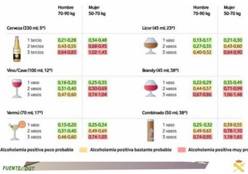 ímite de cervezas para dar positivo en alcoholemia