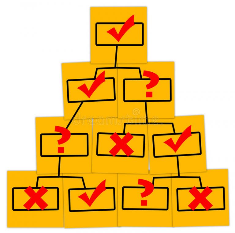 Qué es el método de prueba y error