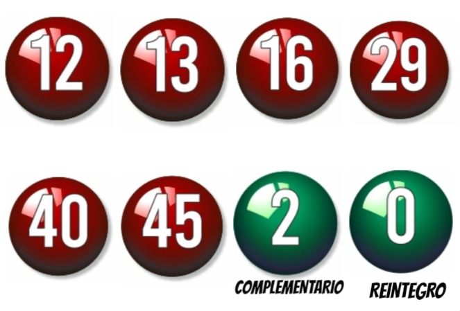 Sorteo De Bonoloto Del Lunes 11 De Abril 1 Bonoloto