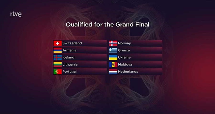 Países clasificados Eurovisión 2022 
