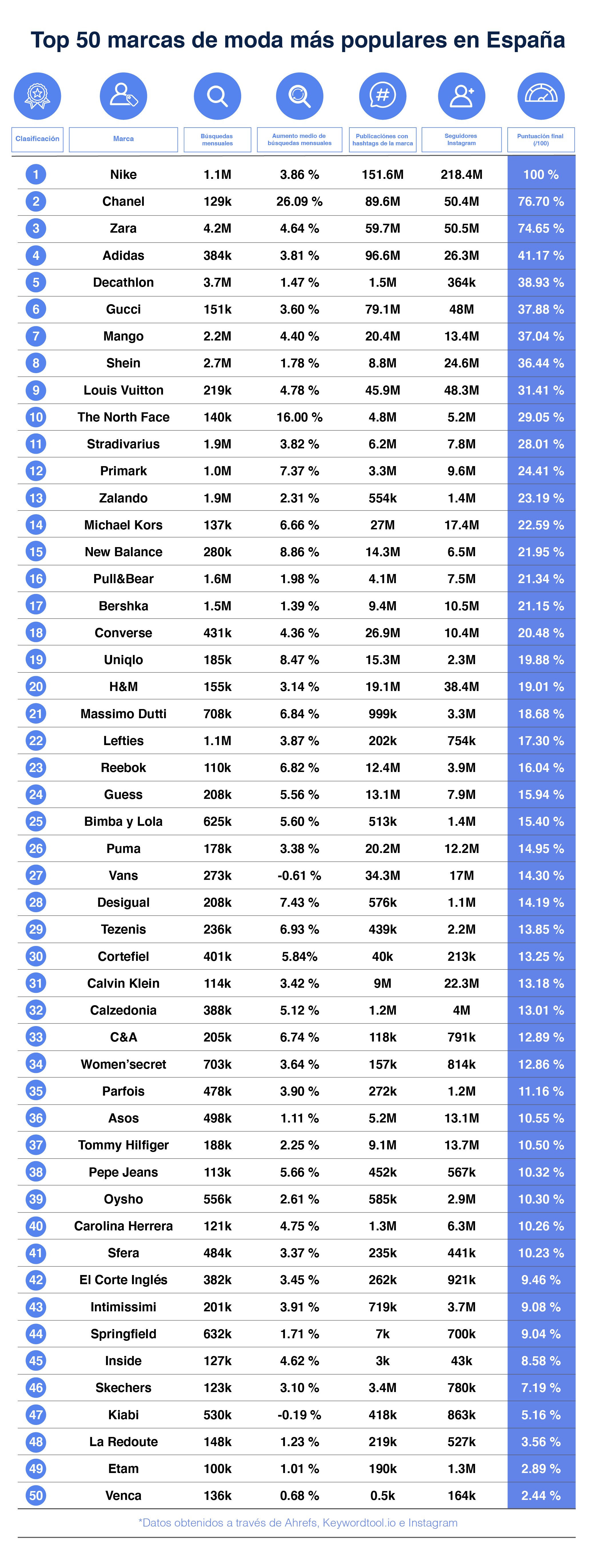 1655311296 Bravodescuento Top 50 Mejores Marcas De Moda En Espan A