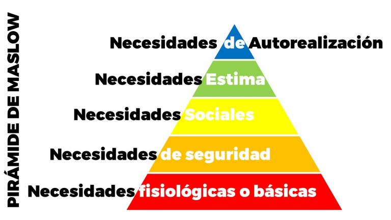 Qué es la pirámide de Maslow
