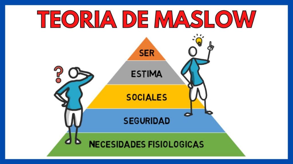 ¿Qué Es La Pirámide De Maslow?