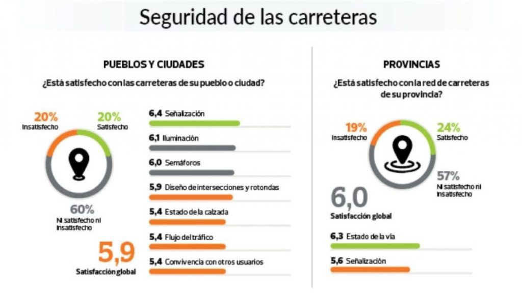 ¿Cómo Se Realizó La Evaluación?