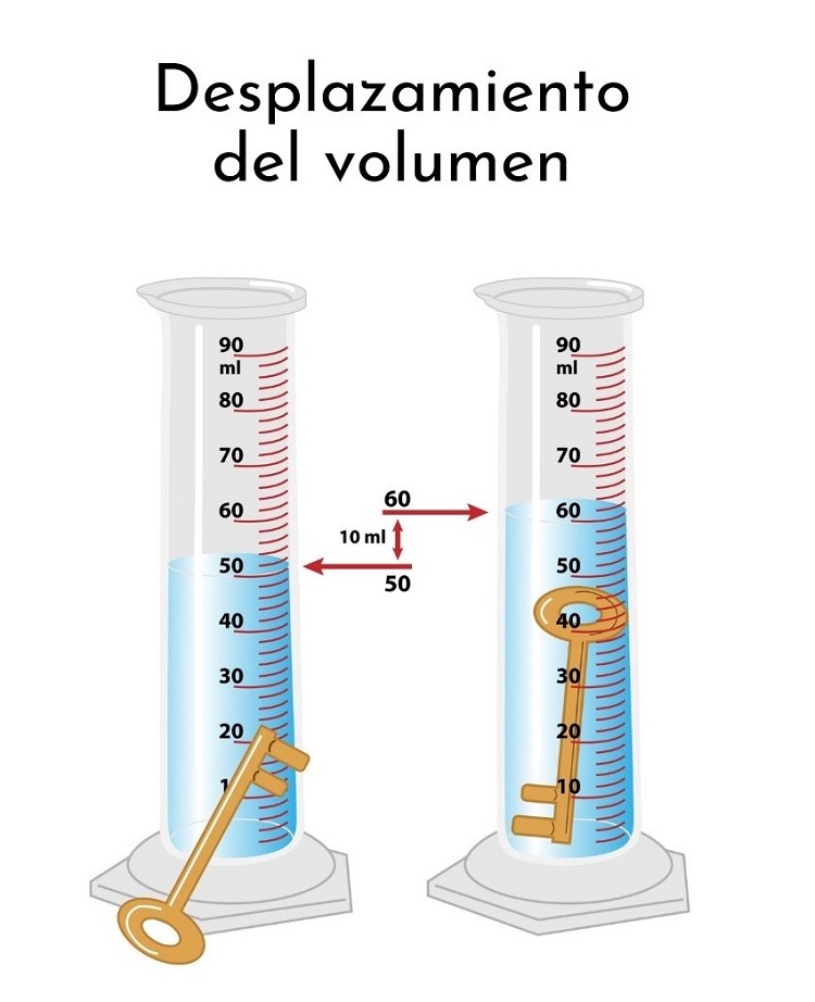 ¿Qué Es La Densidad?