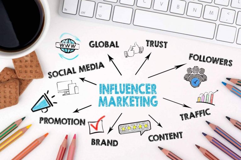 La importancia de estar en las redes sociales, según la plataforma de marketing de influencers Brandarmies