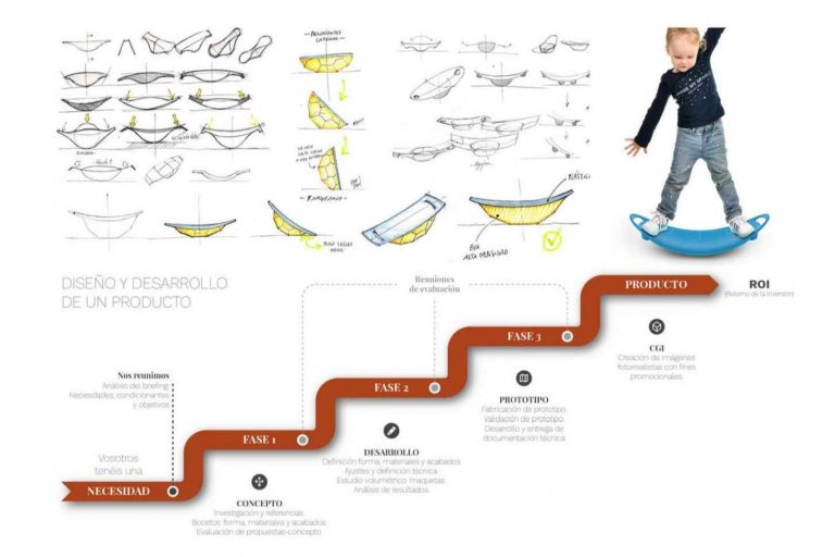 ¿Por qué es importante el diseño industrial?, por Gauzak