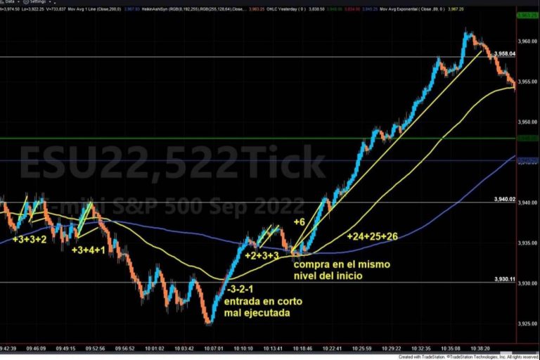 Simplemente Trading destaca que el entrenamiento en trading permite obtener resultados