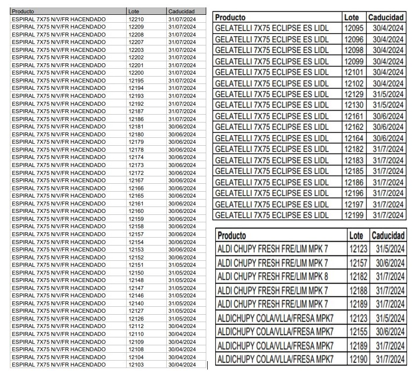 Lotes Afectados