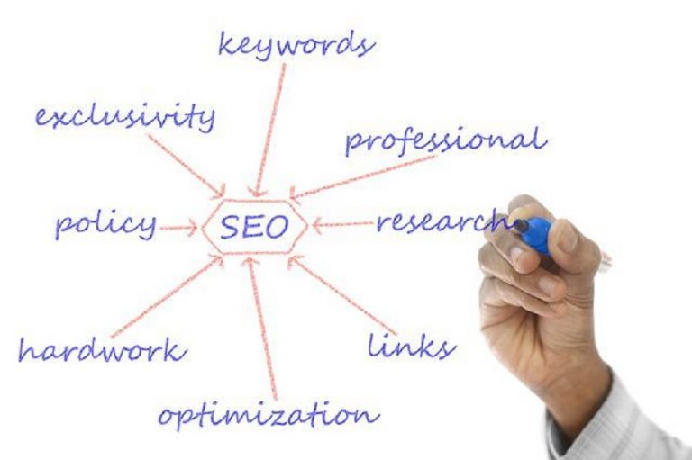 ¿Cómo afecta ChatGPT al SEO?