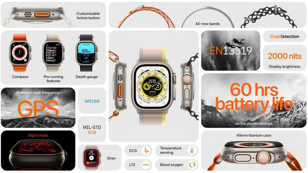 El nuevo Apple Watch Ultra