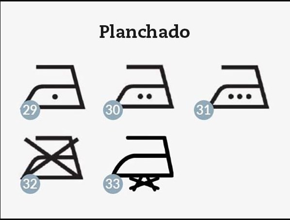 Símbolos De Planchado