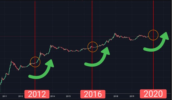 Bitcoin Analisis