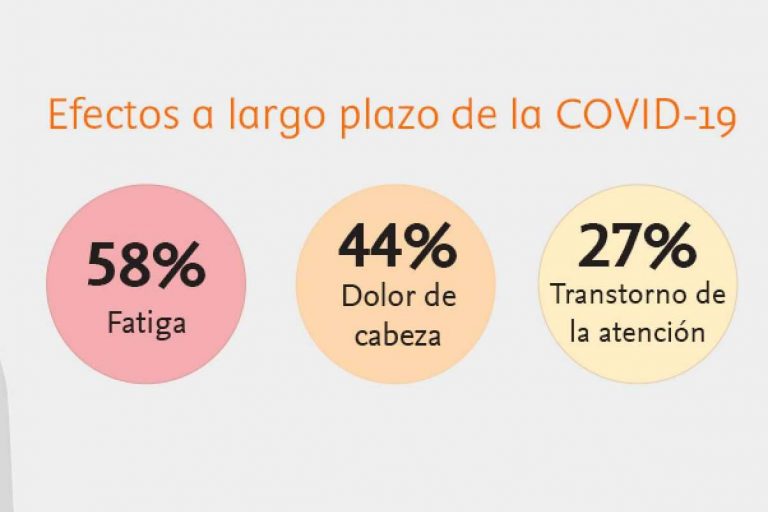 Capenergy, el uso de una innovadora tecnología médica que mejora el postcovid y covid recurrente