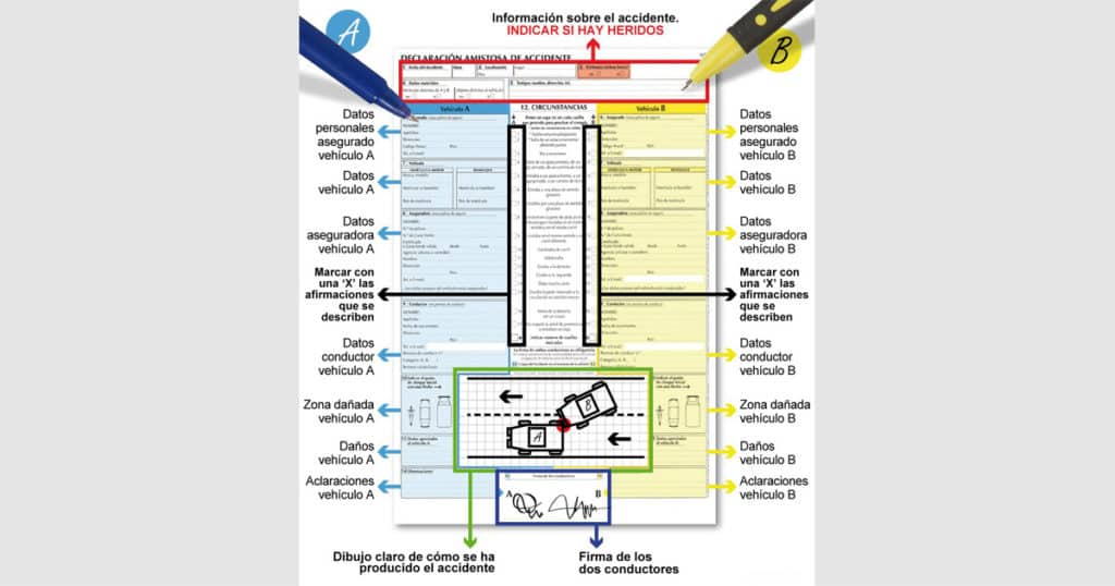 El croquis explicativo