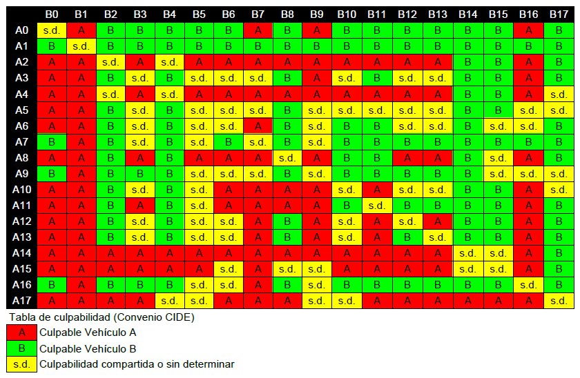 Las 17 circunstancias