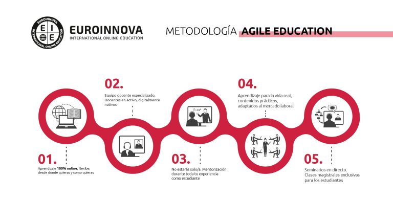 Agile Education, la metodología de Euroinnova que apuesta por un aprendizaje práctico para la vida real