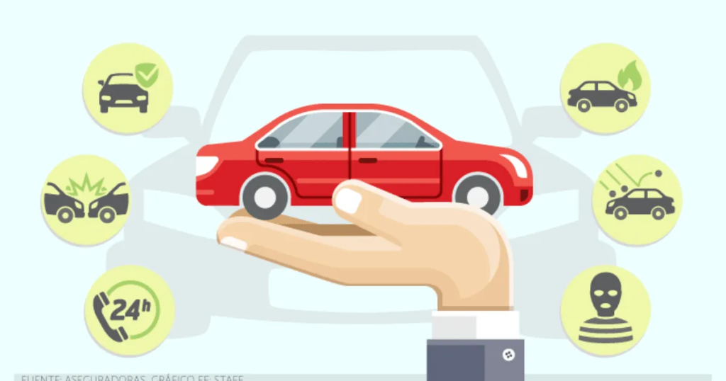 ¿Cuáles Son Las Principales Diferencias Entre Un Seguro De Coche A Todo Riesgo Y Un Seguro De Coche A Terceros Ampliado?