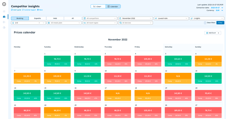 Paraty Tech lanza oficialmente su producto más esperado