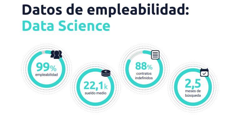 Bootcamps, la entrada más directa hacia el sector tecnológico