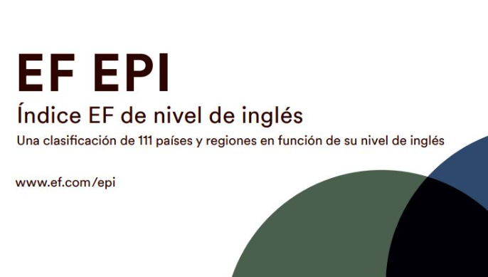Las mujeres siguen teniendo peor nivel de inglés que ellos en España