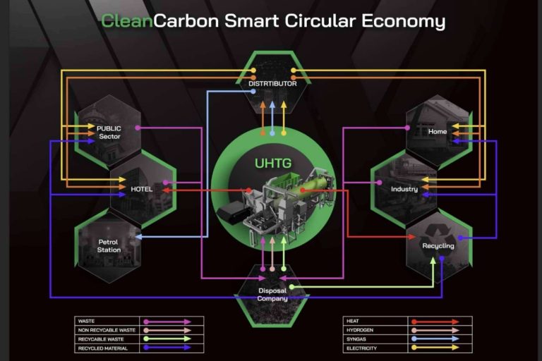 CleanCarbon, el novedoso proyecto que ayuda a limpiar el medioambiente