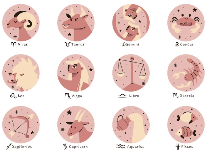 Signos Del Zodiaco