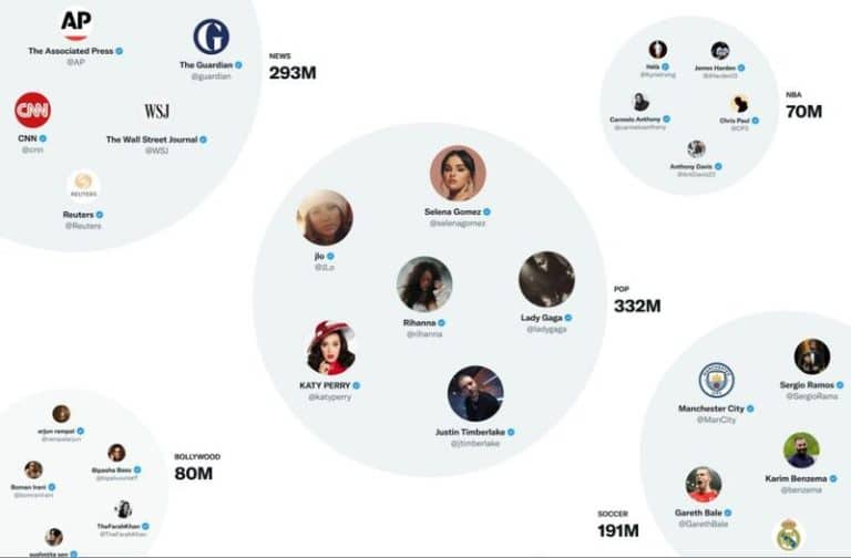 Twitter publica parte de su código fuente y explica el funcionamiento del algoritmo de recomendación en ‘Para ti’