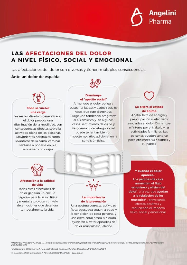 Más allá de lo físico: la afectación del dolor a las emociones y las relaciones sociales