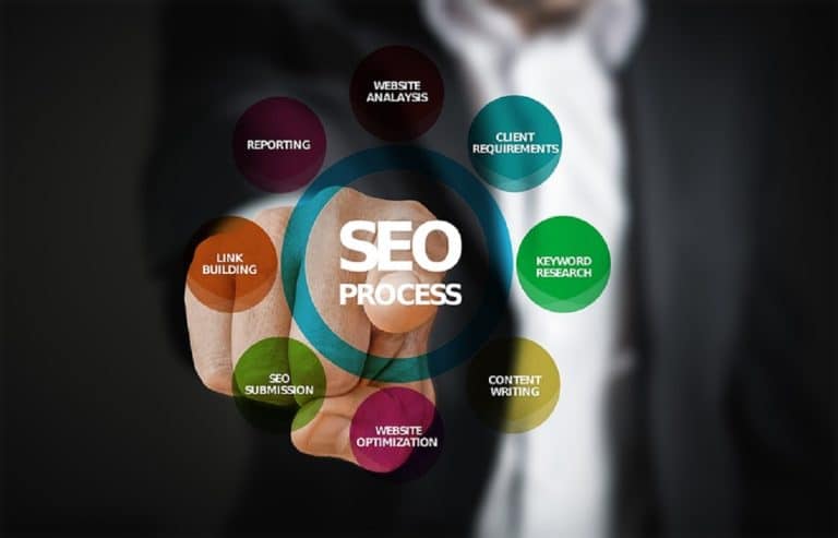 Campañas de publicidad en Google y el papel de las agencias SEM