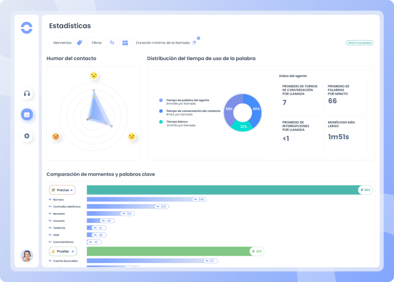 Ringover lanza una solución de IA capaz de monitorizar conversaciones o analizar el estado de ánimo