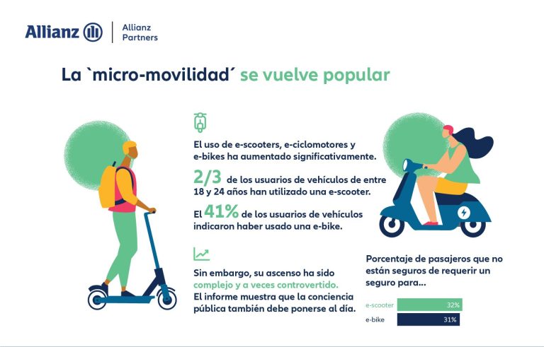 Según Allianz Partners, 3 de cada 5 conductores se plantean adquirir un vehículo eléctrico o híbrido