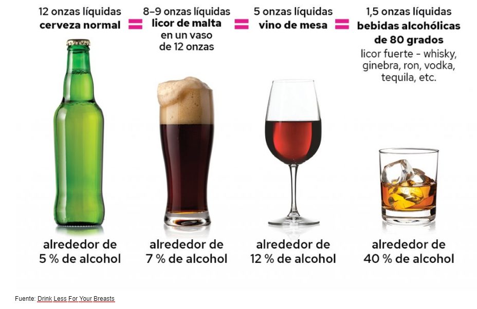 Te vas de copas Sigue estos 8 consejos y evita la resaca