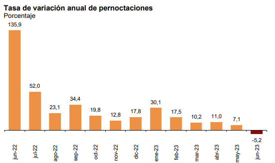 La Indecisión Afecta A Las Vacaciones: Los Turistas Dudan Entre Pueblo Y Hotel 1 Image 1