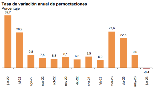 La Indecisión Afecta A Las Vacaciones: Los Turistas Dudan Entre Pueblo Y Hotel 2 Image