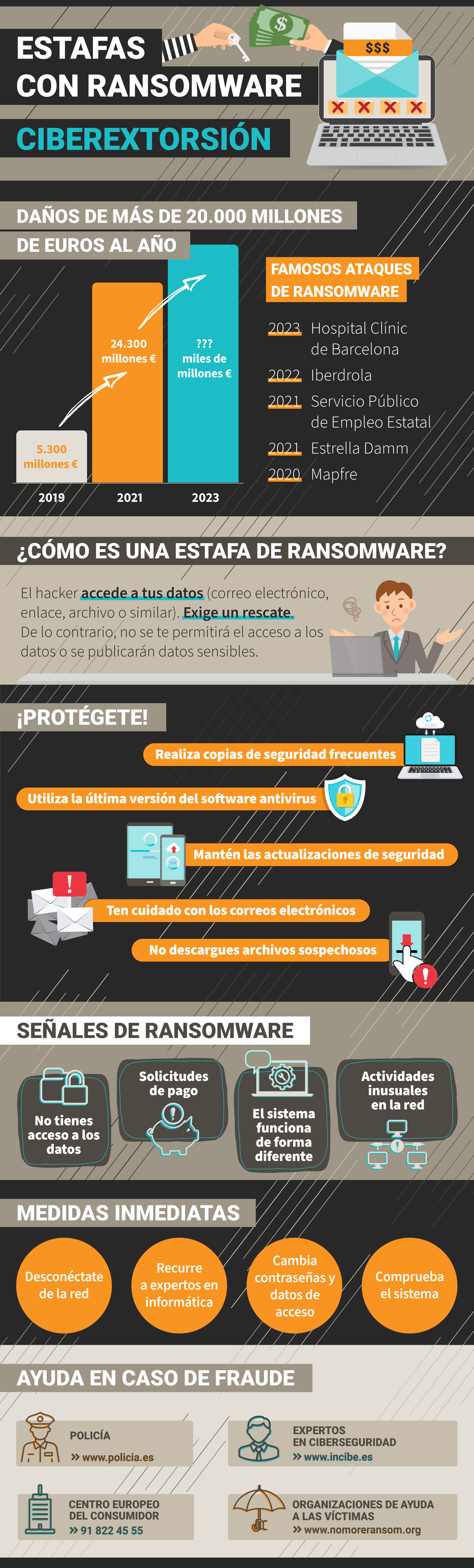Estafa.info ofrece estrategias de protección para prevenir estafas de ransomware 1 MET 203 Ransomware 2023 06 v4 ES Komplett