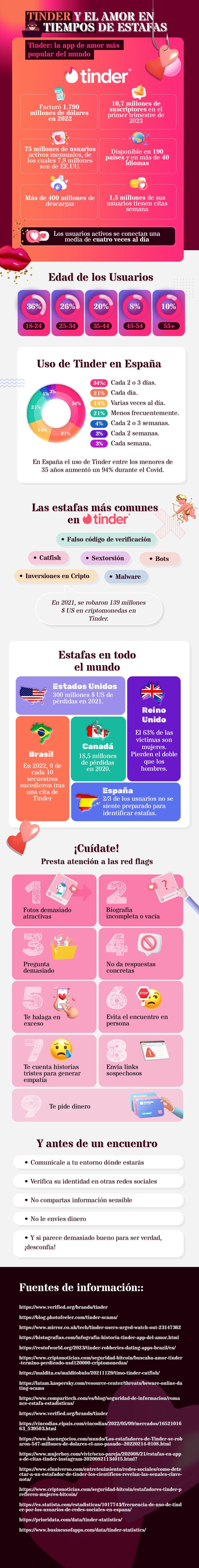 Nuevo informe de Estafa.info revela las principales estrategias para evitar citas fraudulentas en 2023