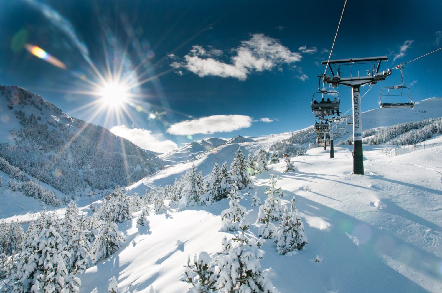 Los Lugares Nevados Más Visitados De España