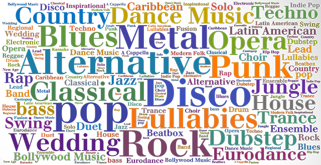 Evolución de los Géneros Musicales