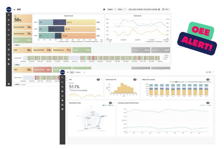Módulo de soluciones OEE y DTM en Manufacturing Analytics