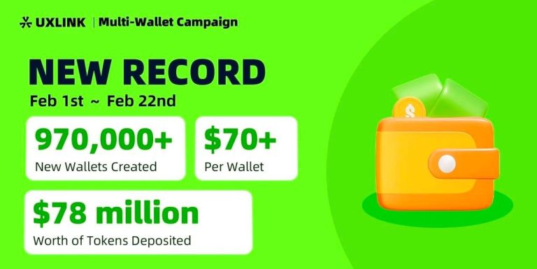 UXLINK atrae a 978.000 billeteras Web3 nuevas con unos activos depositados de 78.000.000 USD