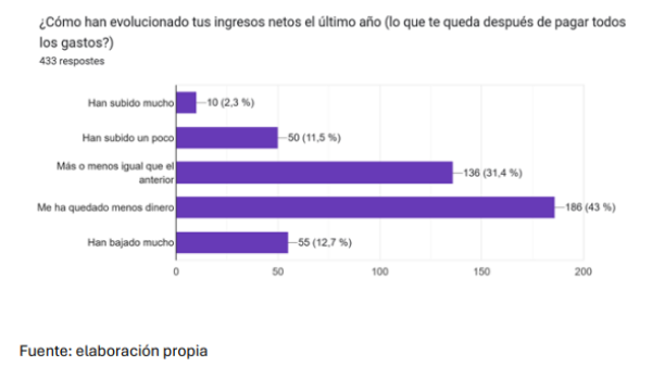 Encuesta Informe