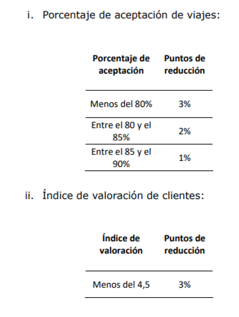 Exigencias Bonos Maxismos De Cabify