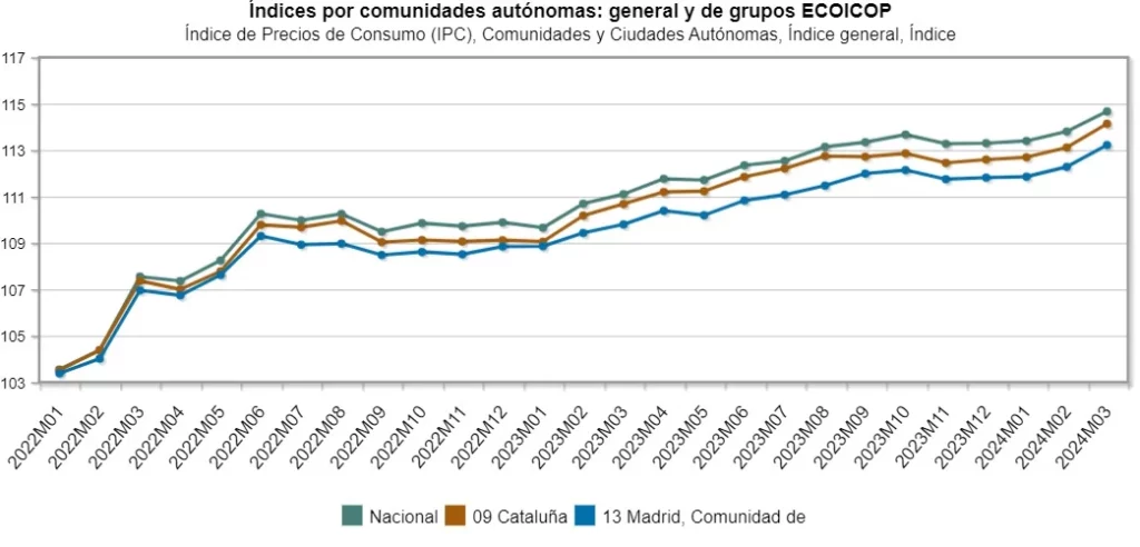 graph 1